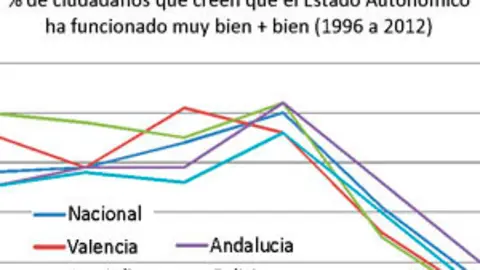 grafico_estado-autonomico_300x200