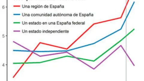 grafico_confianza-UE 300x200