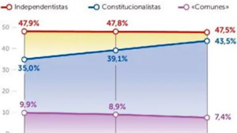 2018-01-05_porcentaje-votos_300x200