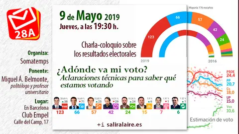 2019-05-09 somatemps-elecciones